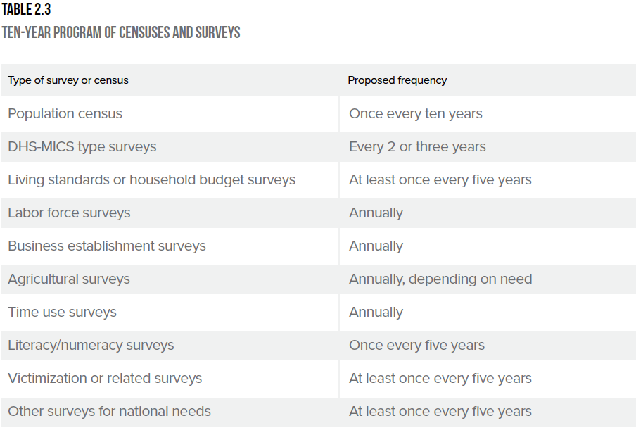 surveys and consensus