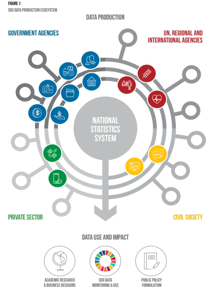 The State of Development Data Funding 2016 – Open Data Watch