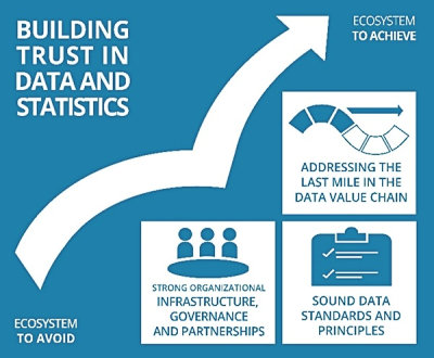 In an era of “fake news” and “alternative facts,” the UN World Data Forum 2018 takes on a topic of particular relevance: building trust in data and statistics throughout the data value chain.