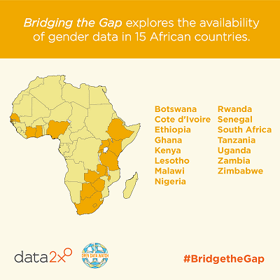 As a side-event during this year’s UN Statistical Commission, Data2X, and Open Data Watch will launch a new technical report , Bridging the Gap: Mapping Gender Data Availability in Africa. In advance,the two teams sat down with GPSDD to discuss the motivation behind the project.