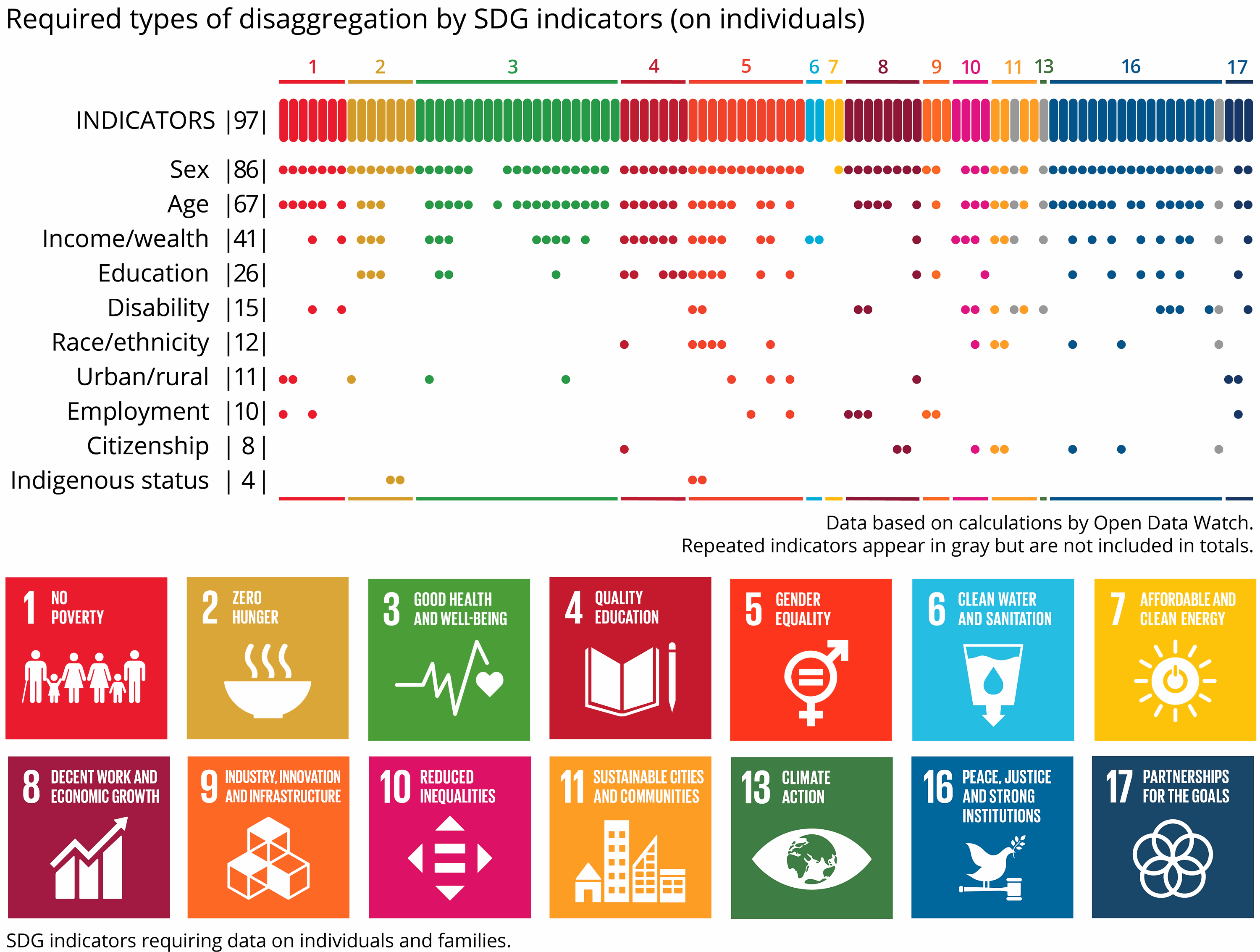 Sdg Targets Indicators At Sabrina Evans Blog