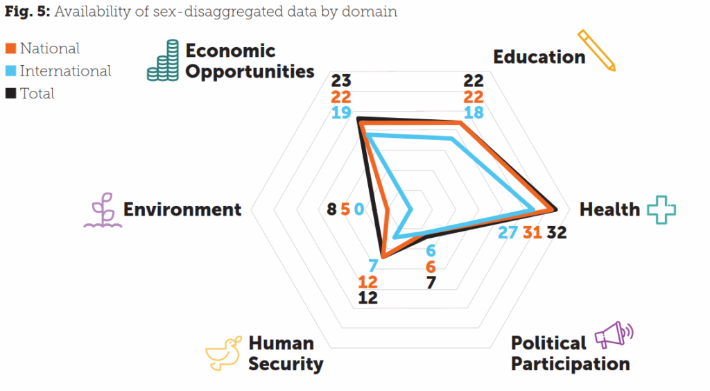 Brochure: Bridging Gender Data Gaps in Africa – Open Data Watch