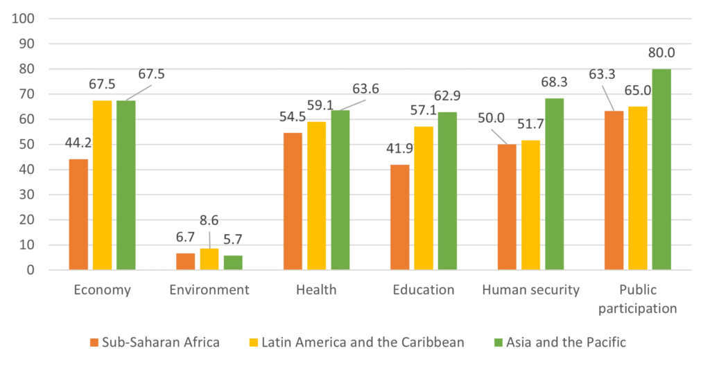 Gender Data Gaps: A Comparison of Three Regions – Open Data Watch