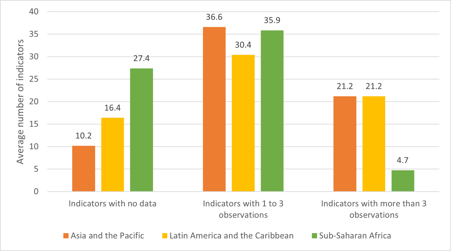 Gender Data Gaps: A Comparison of Three Regions – Open Data Watch