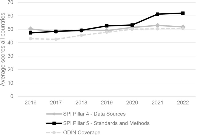 Building Trust and Facilitating Use of Data – Open Data Watch