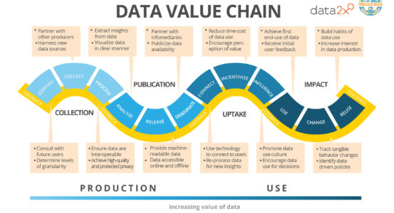 ODW-Data2x-Data-Value-Chain-max-CC-BY-use-with-ATTRIBUTION
